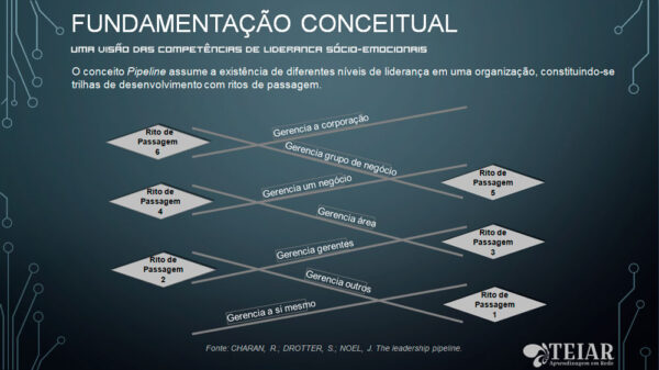 Trilha de Liderança "Líderes de Líderes"